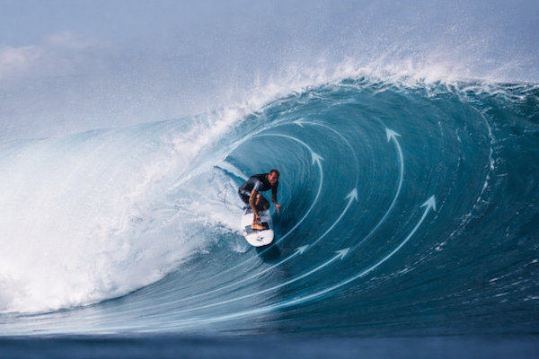 Surfboard behaviour inside the barrel