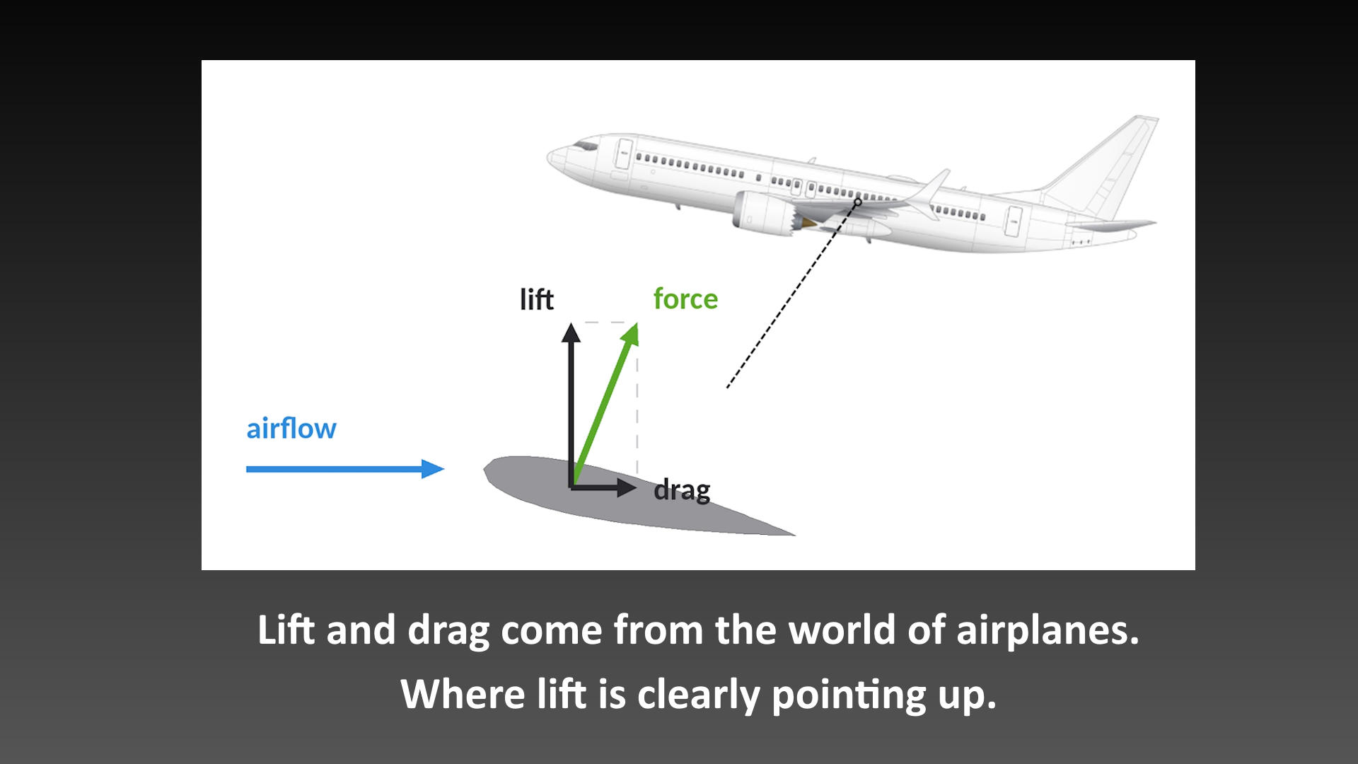 Fins-explained-basics-50