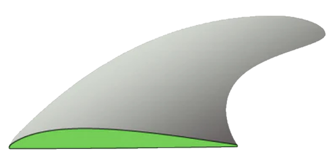 Flat foiled fin